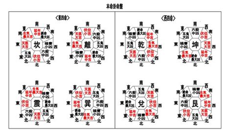 西四命計算|あなたの吉方位を決める本命卦とは――生年月日から。